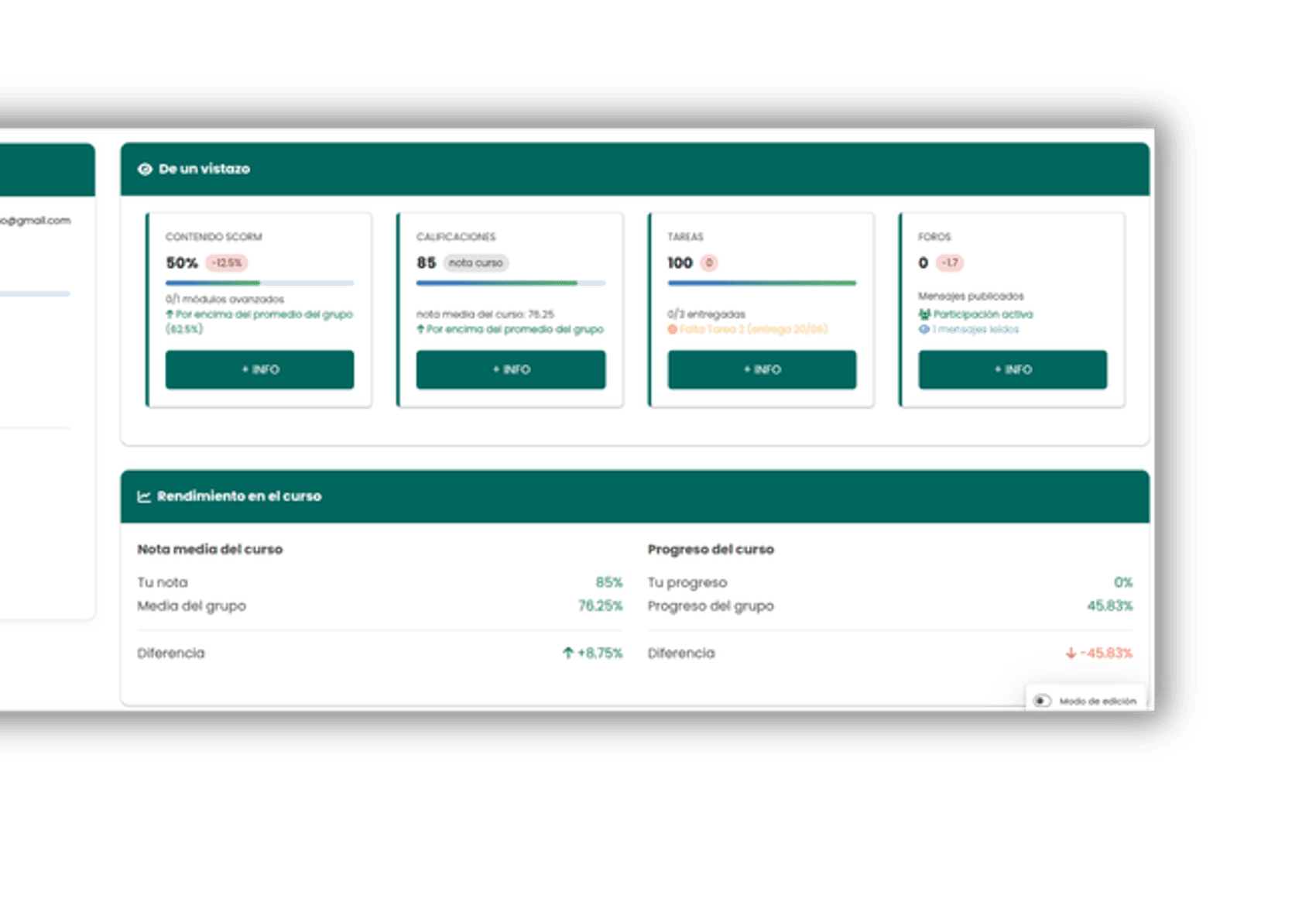 Vista del alumno — panel De un vistazo con SCORM, calificaciones, tareas y foros