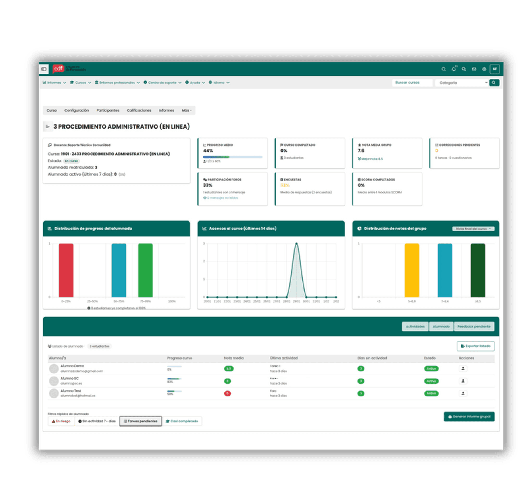 Dashboard completo del docente — gráficas de progreso y tabla de alumnado