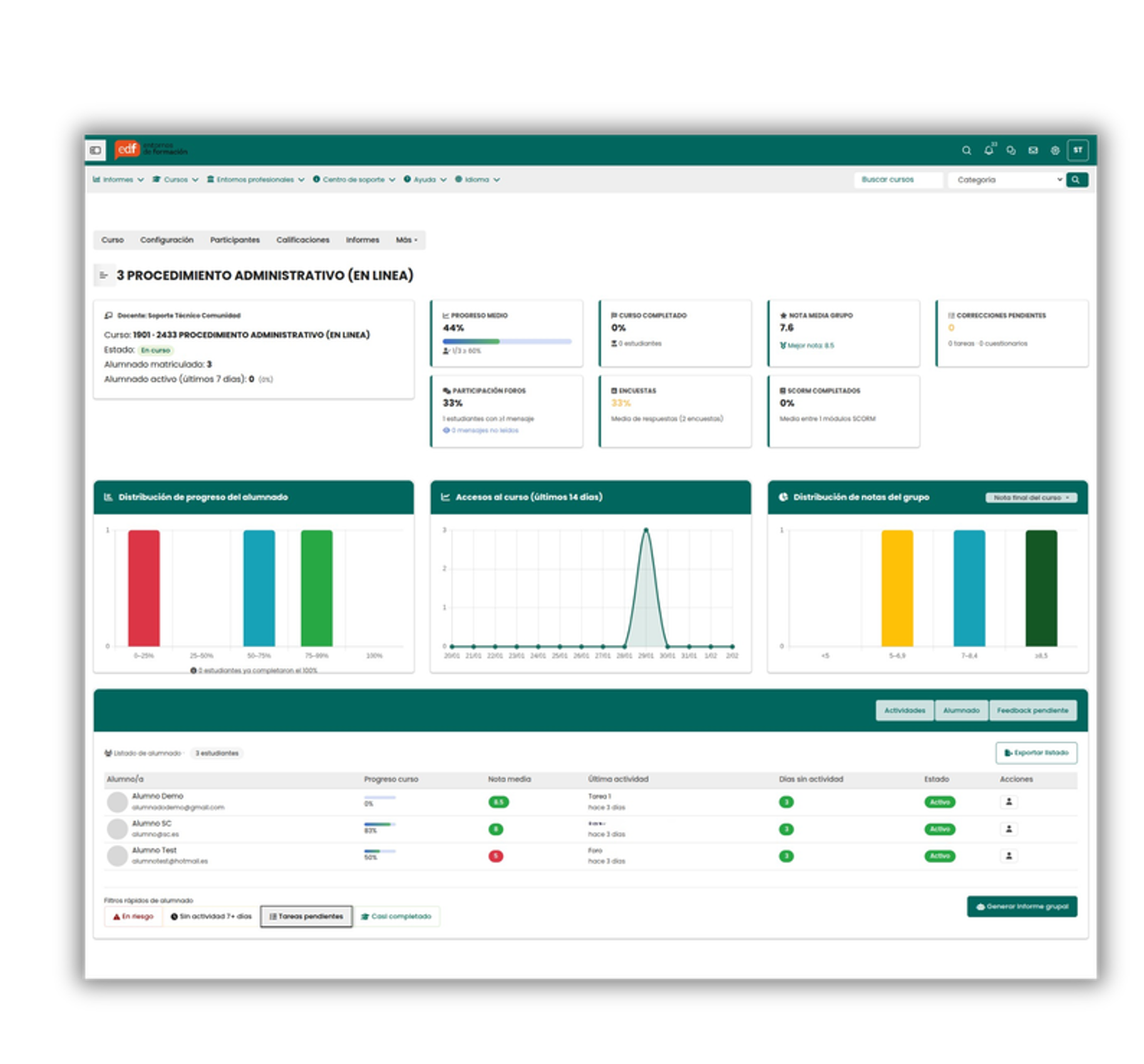 Vista previa del dashboard de Board Retention