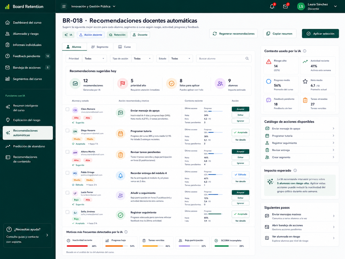 Recomendaciones docentes automáticas con IA en Board Retention