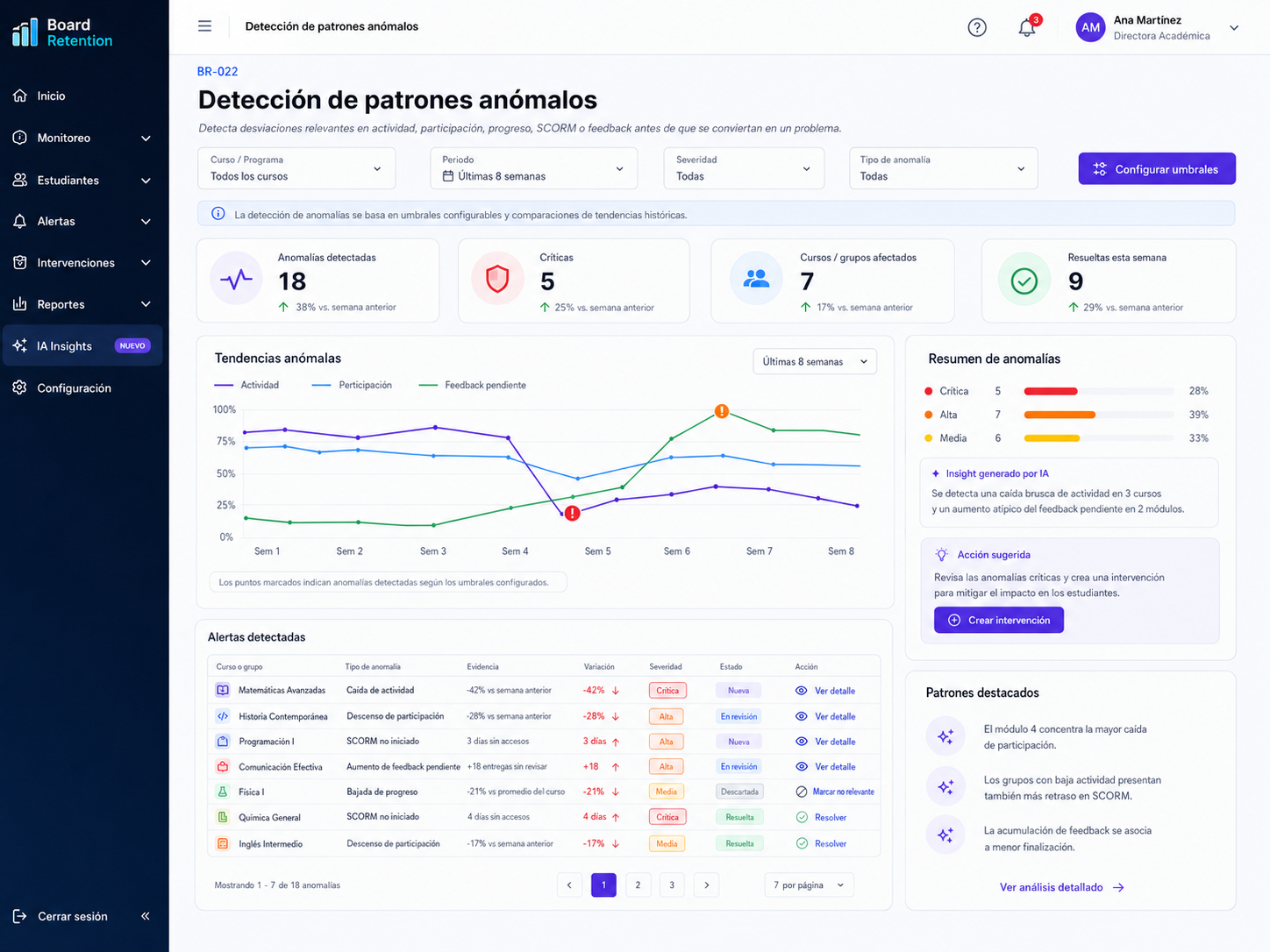 Detección de patrones anómalos con IA en Board Retention