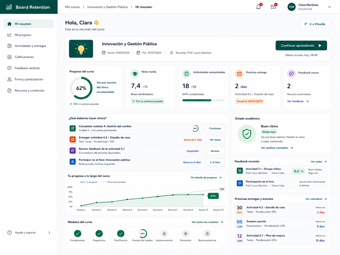 Resumen del alumno en Board Retention — KPIs personales, progreso y próximas entregas
