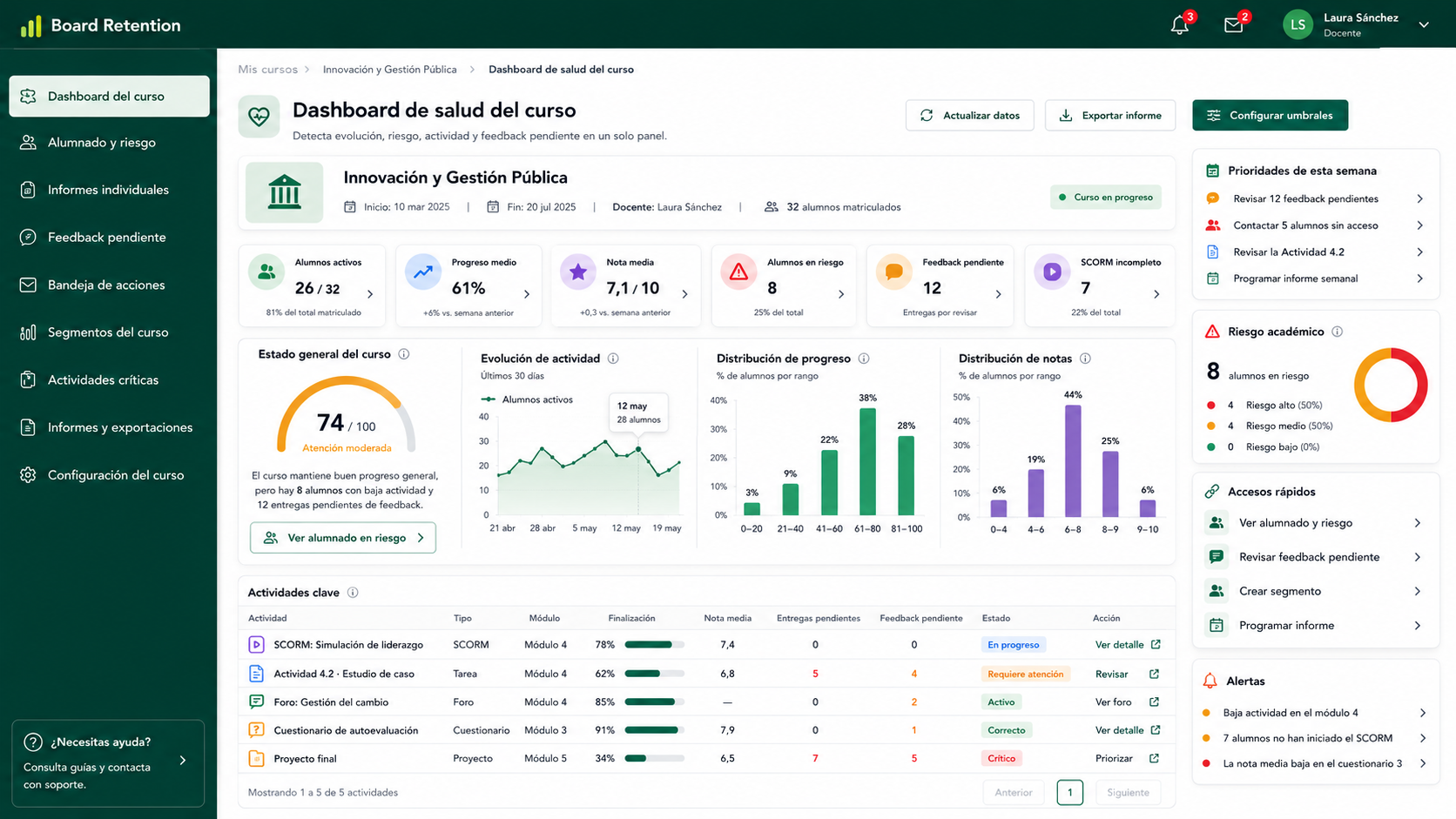 Dashboard de salud del curso en Board Retention — KPIs, gráficos y actividades clave