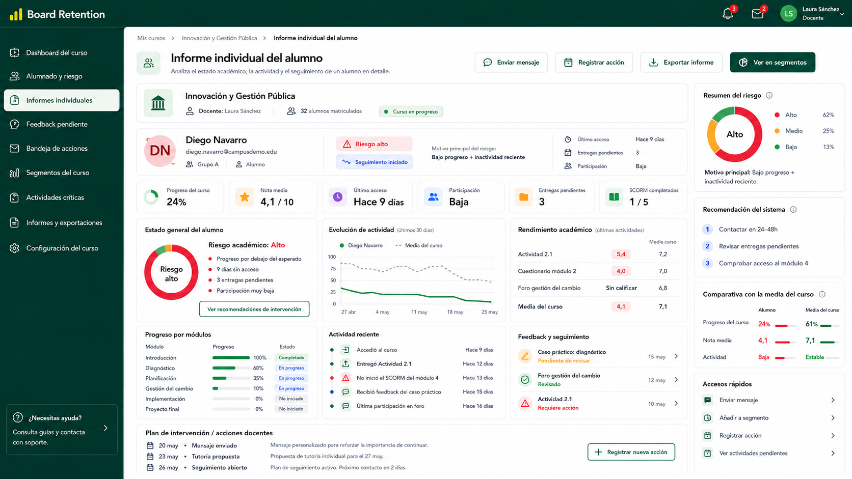 Informe individual del alumno en Board Retention — ficha 360°