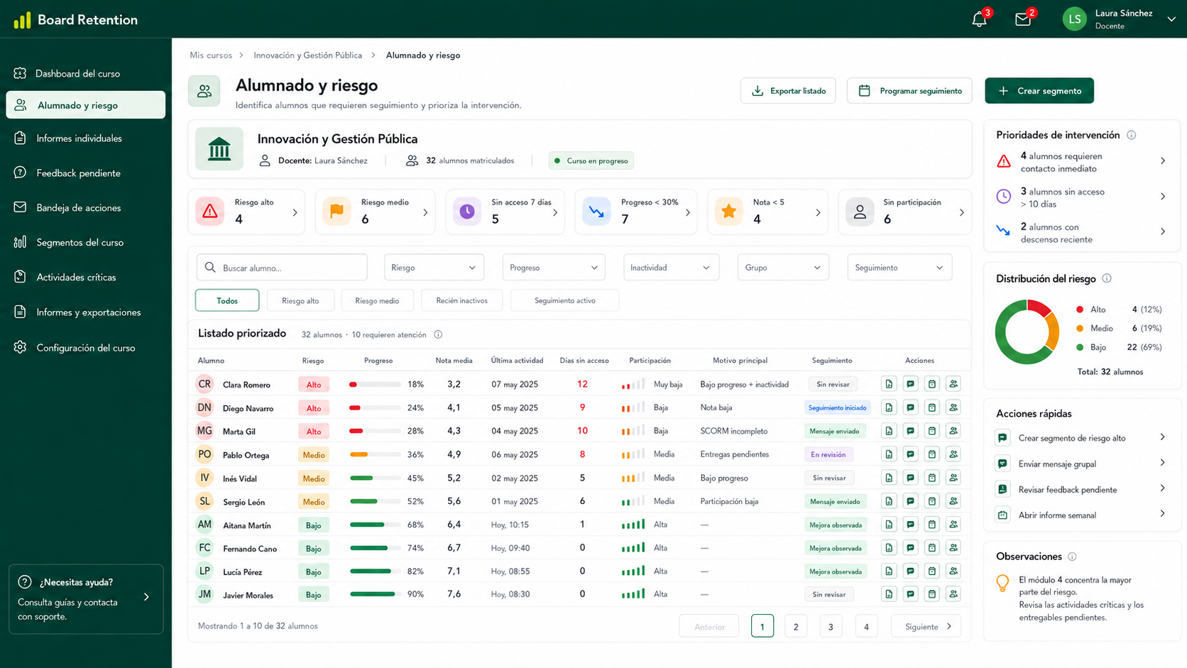 Vista de alumnado y detección de riesgo en Board Retention